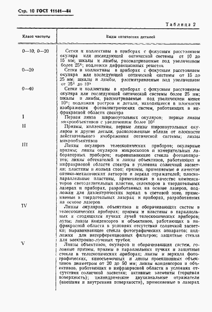 Страница 11 ГОСТ 11141-84