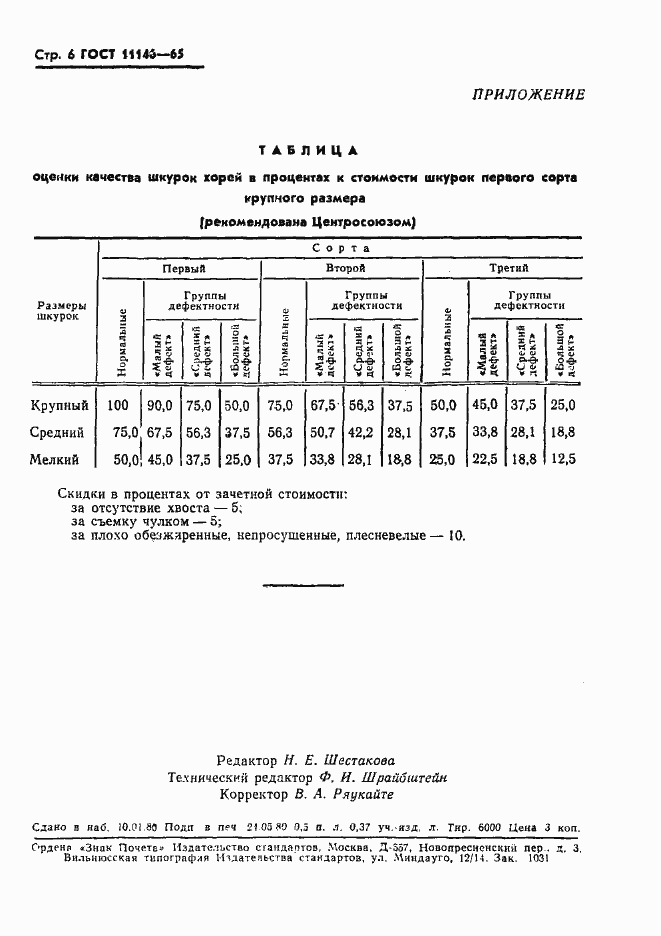 Страница 7 ГОСТ 11146-65