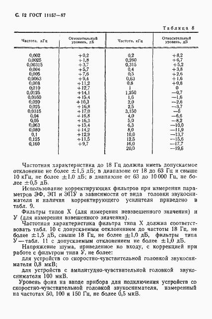 Страница 13 ГОСТ 11157-87