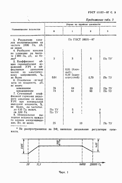 Страница 4 ГОСТ 11157-87