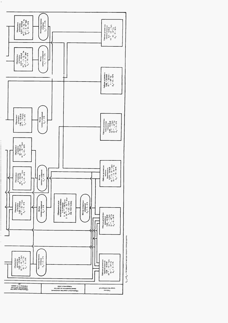 Страница 12 ГОСТ 8.070-96