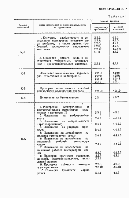 Страница 8 ГОСТ 11163-84