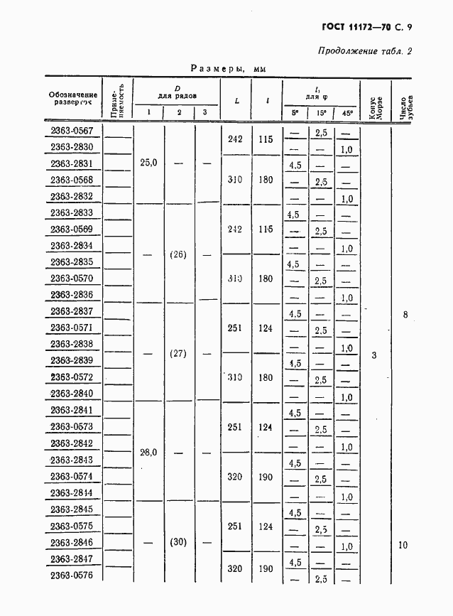 Страница 11 ГОСТ 11172-70