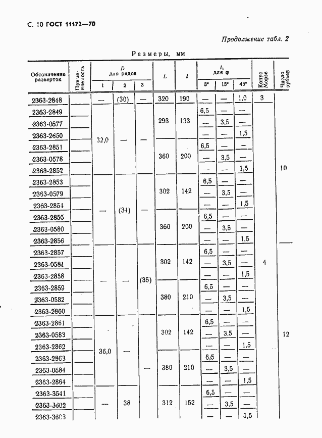Страница 12 ГОСТ 11172-70