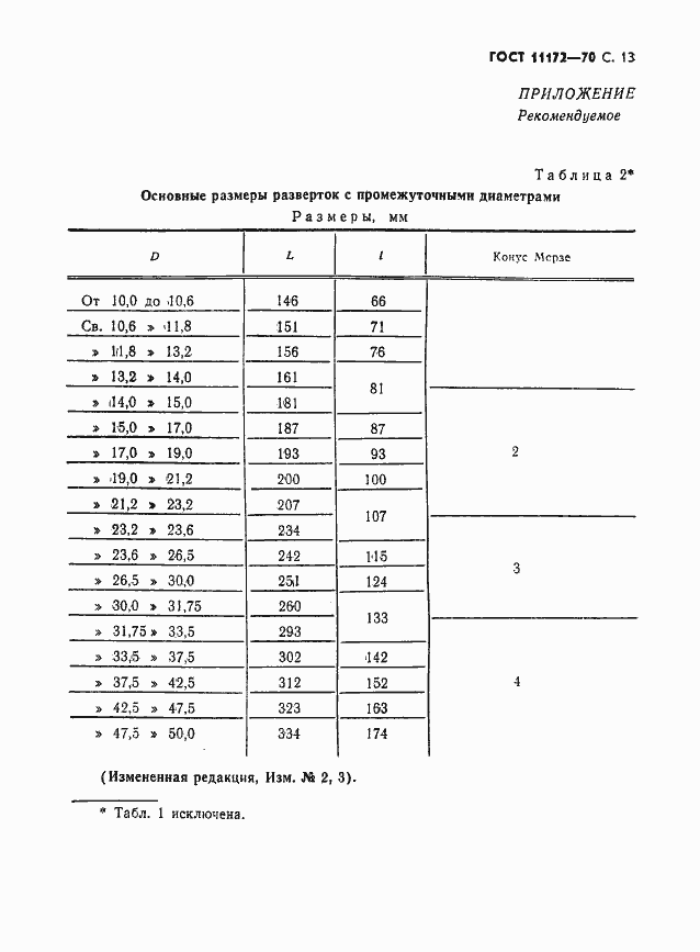 Страница 15 ГОСТ 11172-70