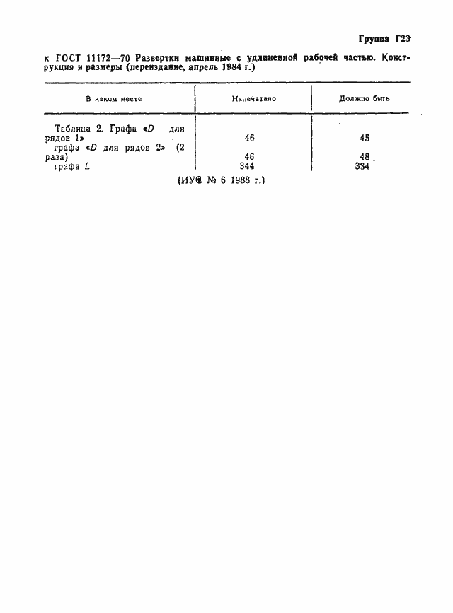 Страница 2 ГОСТ 11172-70