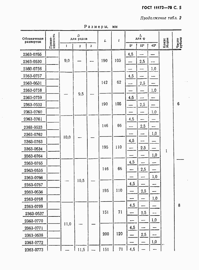 Страница 7 ГОСТ 11172-70