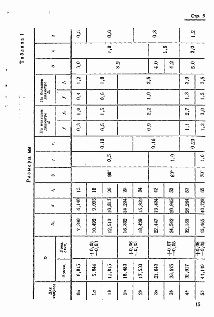 Страница 5 ГОСТ 11181-71