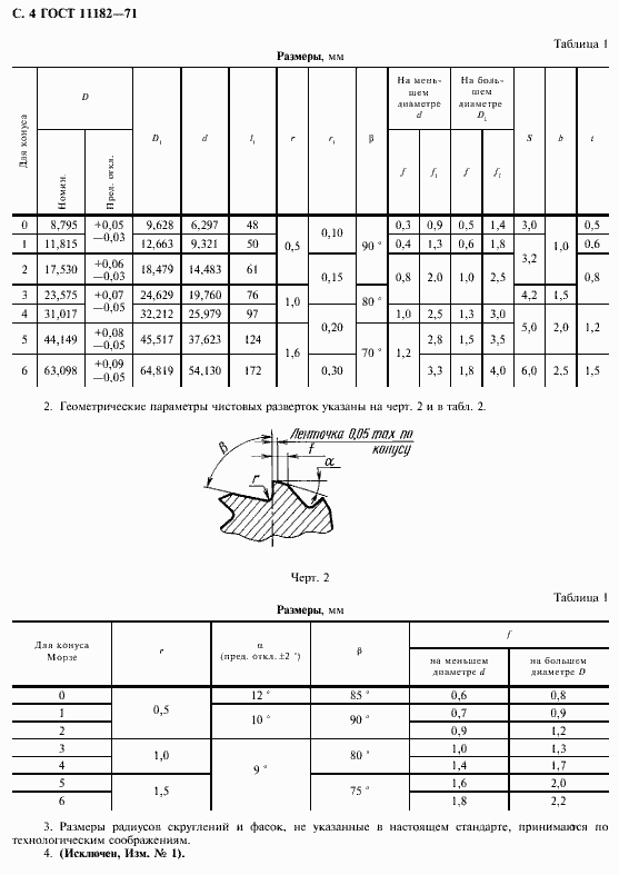 Страница 5 ГОСТ 11182-71