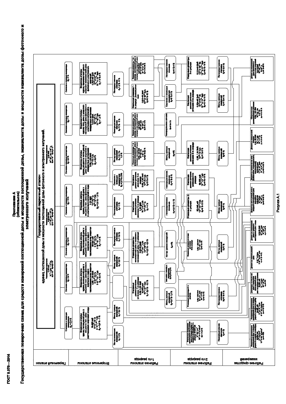 Страница 9 ГОСТ 8.070-2014