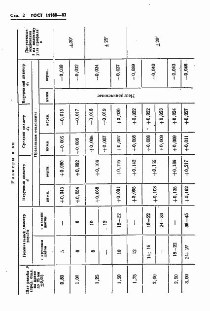Страница 4 ГОСТ 11188-82