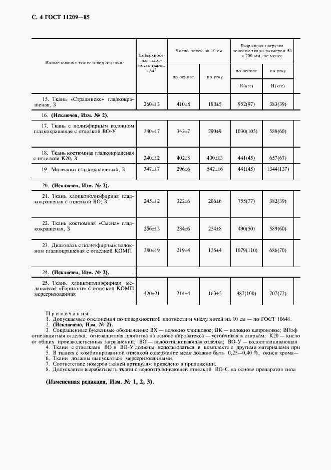 Страница 5 ГОСТ 11209-85