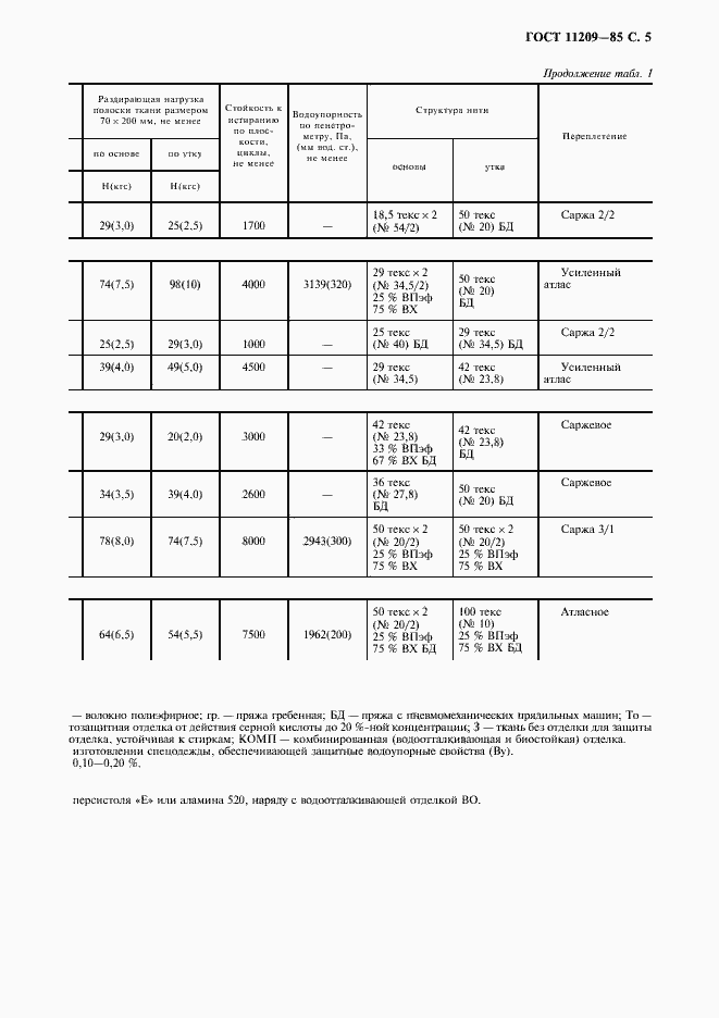 Страница 6 ГОСТ 11209-85