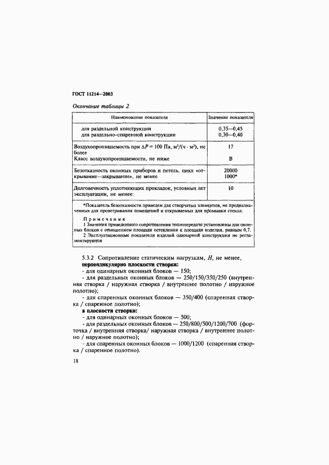 Страница 21 ГОСТ 11214-2003