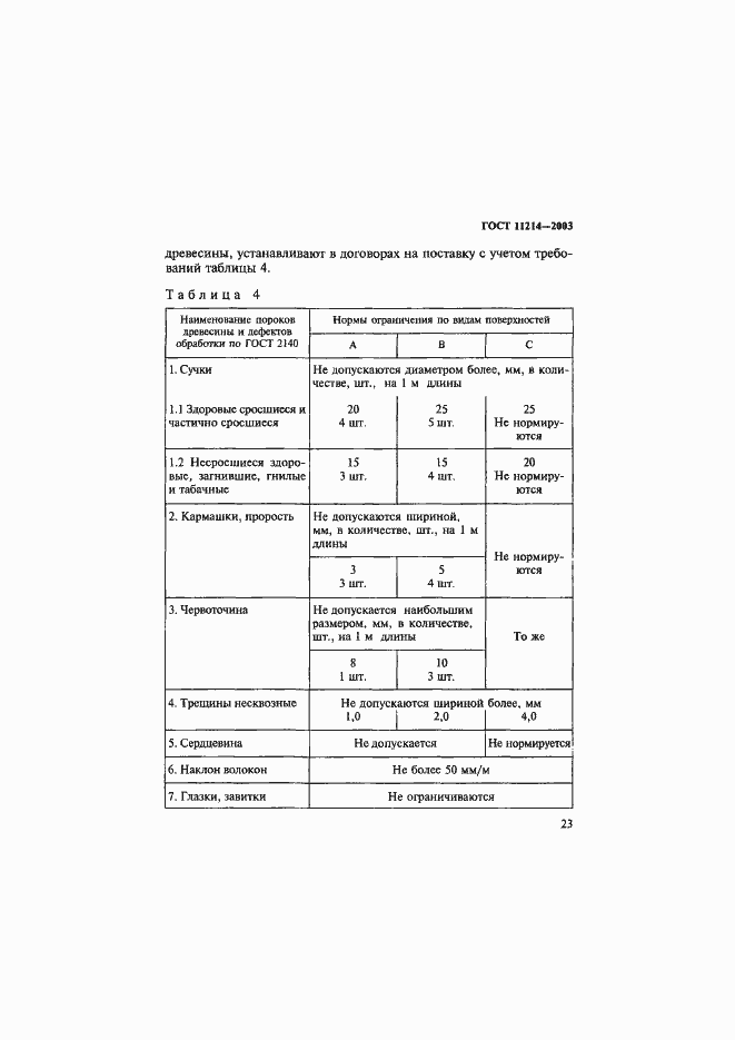 Страница 26 ГОСТ 11214-2003