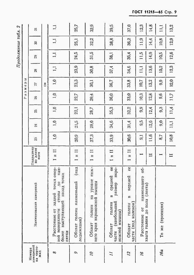 Страница 10 ГОСТ 11215-65