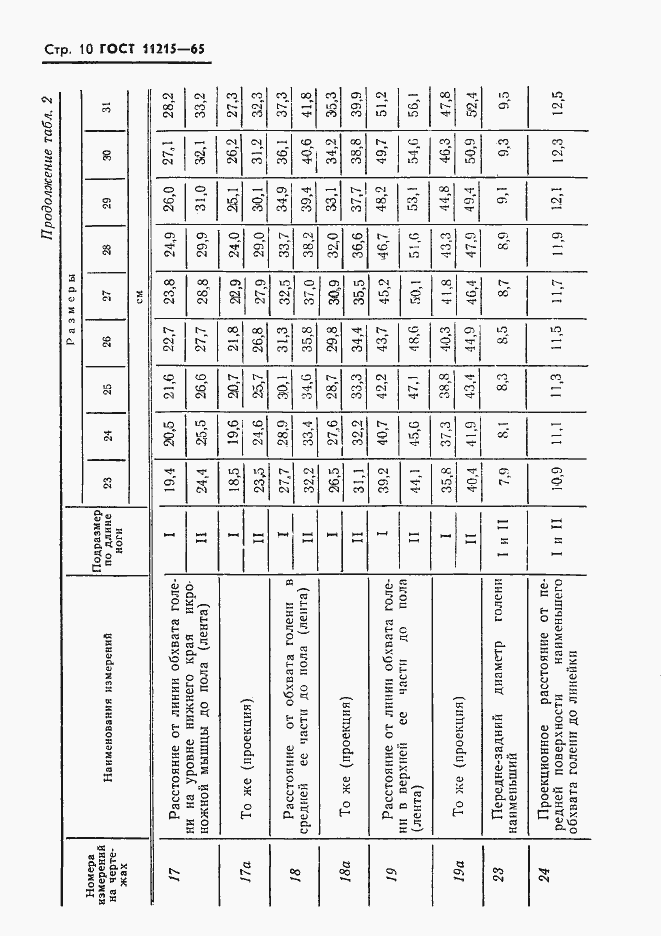 Страница 11 ГОСТ 11215-65
