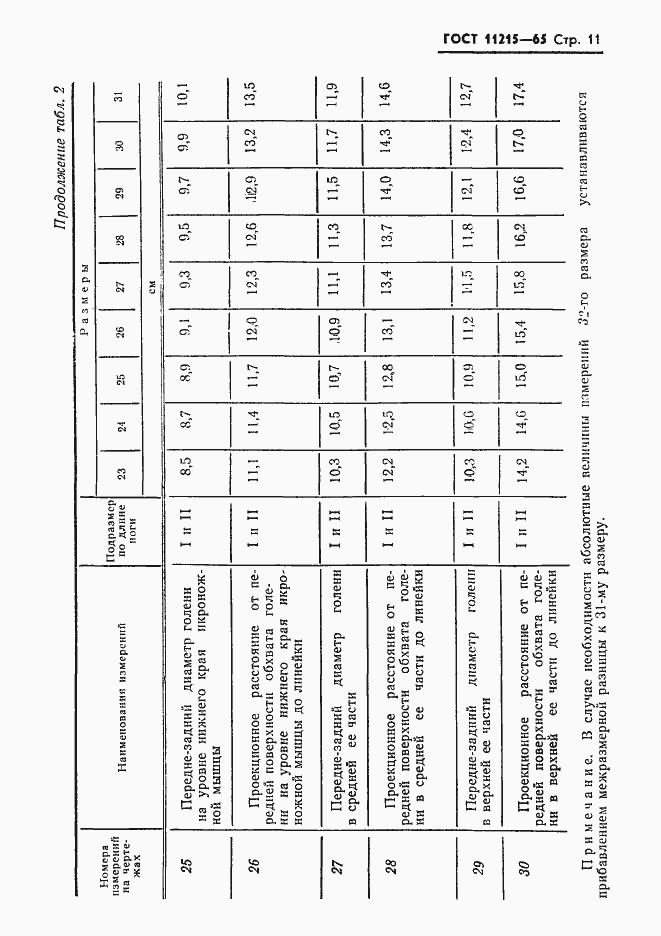 Страница 12 ГОСТ 11215-65