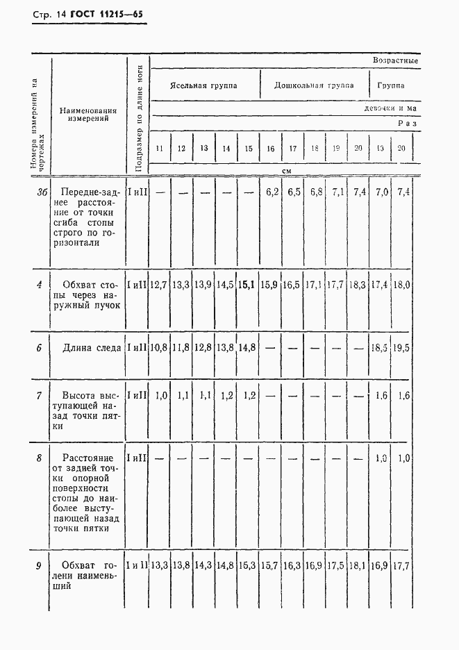 Страница 15 ГОСТ 11215-65
