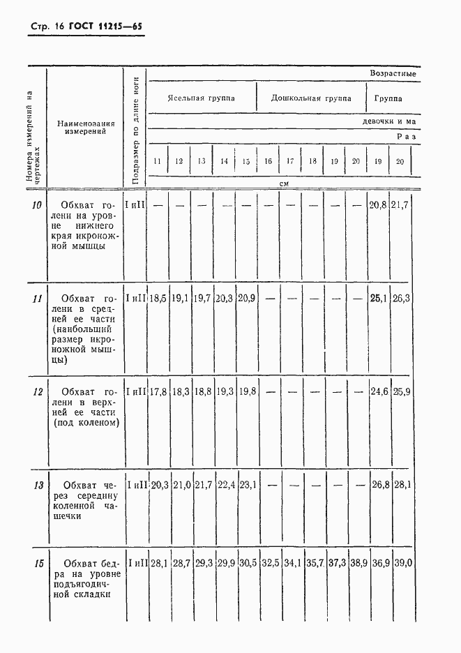 Страница 17 ГОСТ 11215-65