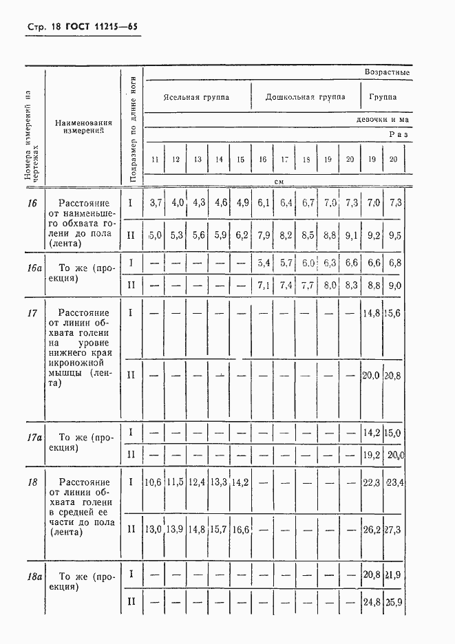 Страница 19 ГОСТ 11215-65