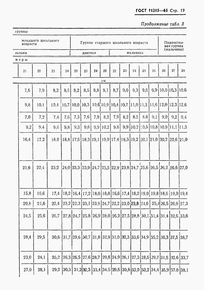Страница 20 ГОСТ 11215-65