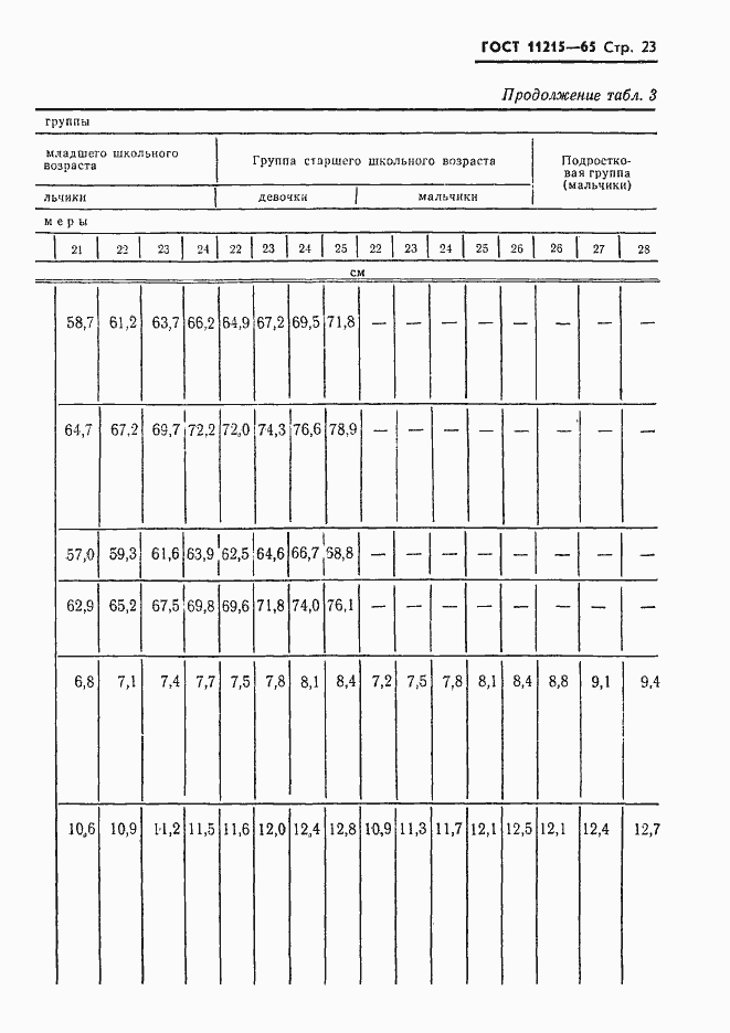 Страница 24 ГОСТ 11215-65