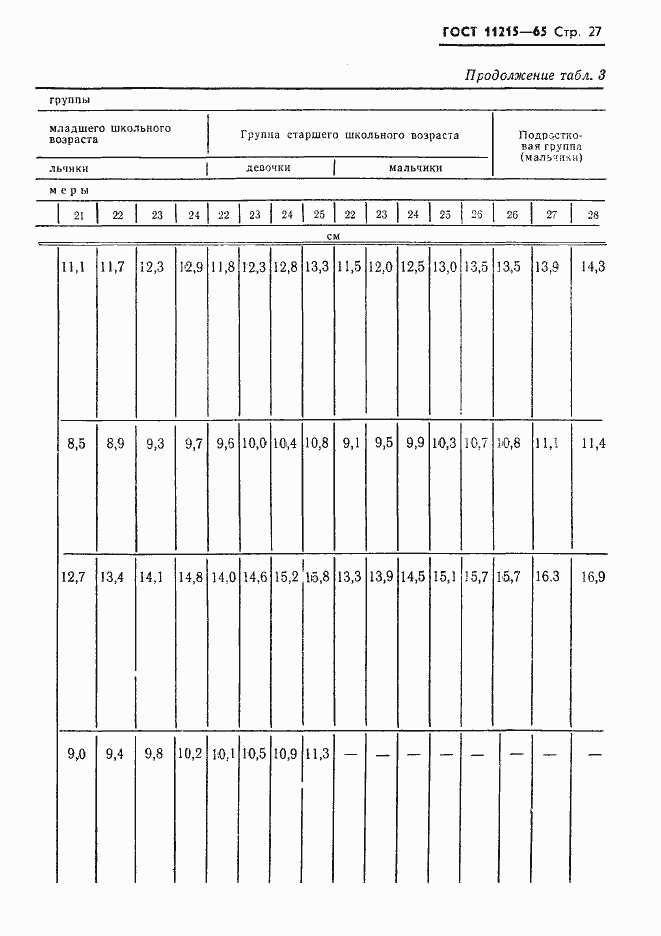 Страница 28 ГОСТ 11215-65