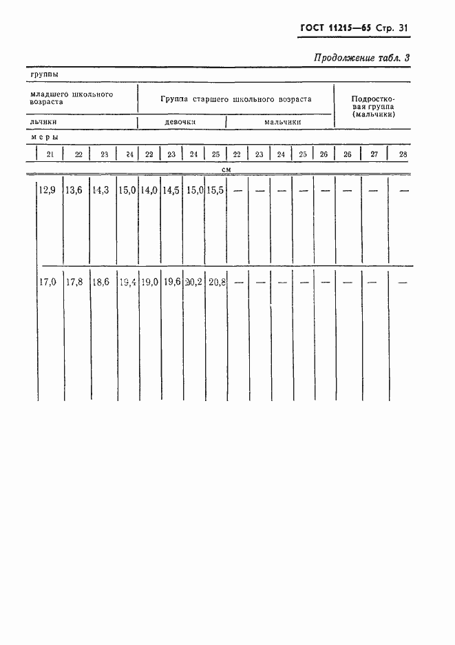 Страница 32 ГОСТ 11215-65