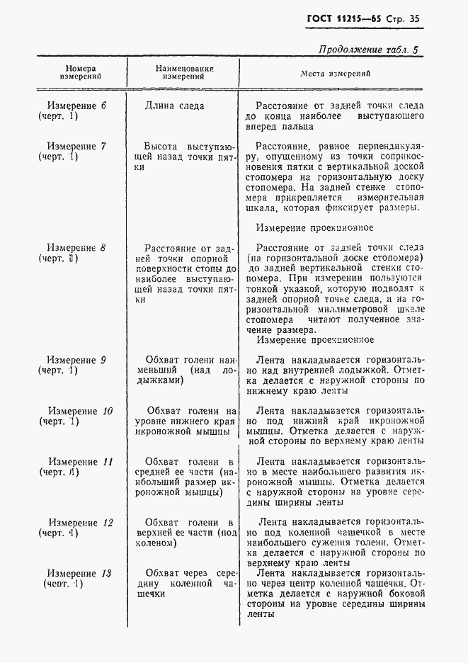 Страница 36 ГОСТ 11215-65