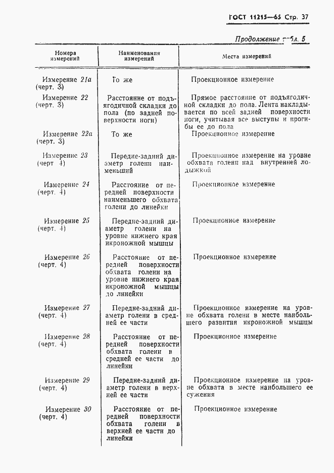 Страница 38 ГОСТ 11215-65