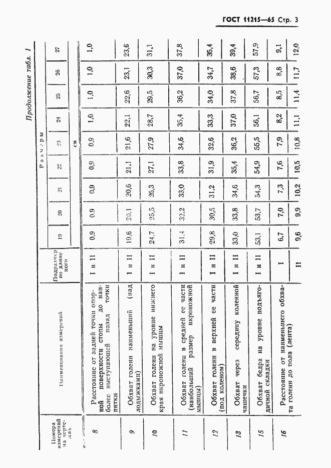 Страница 4 ГОСТ 11215-65