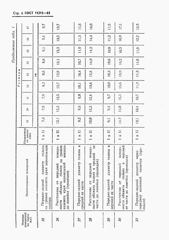 Страница 7 ГОСТ 11215-65