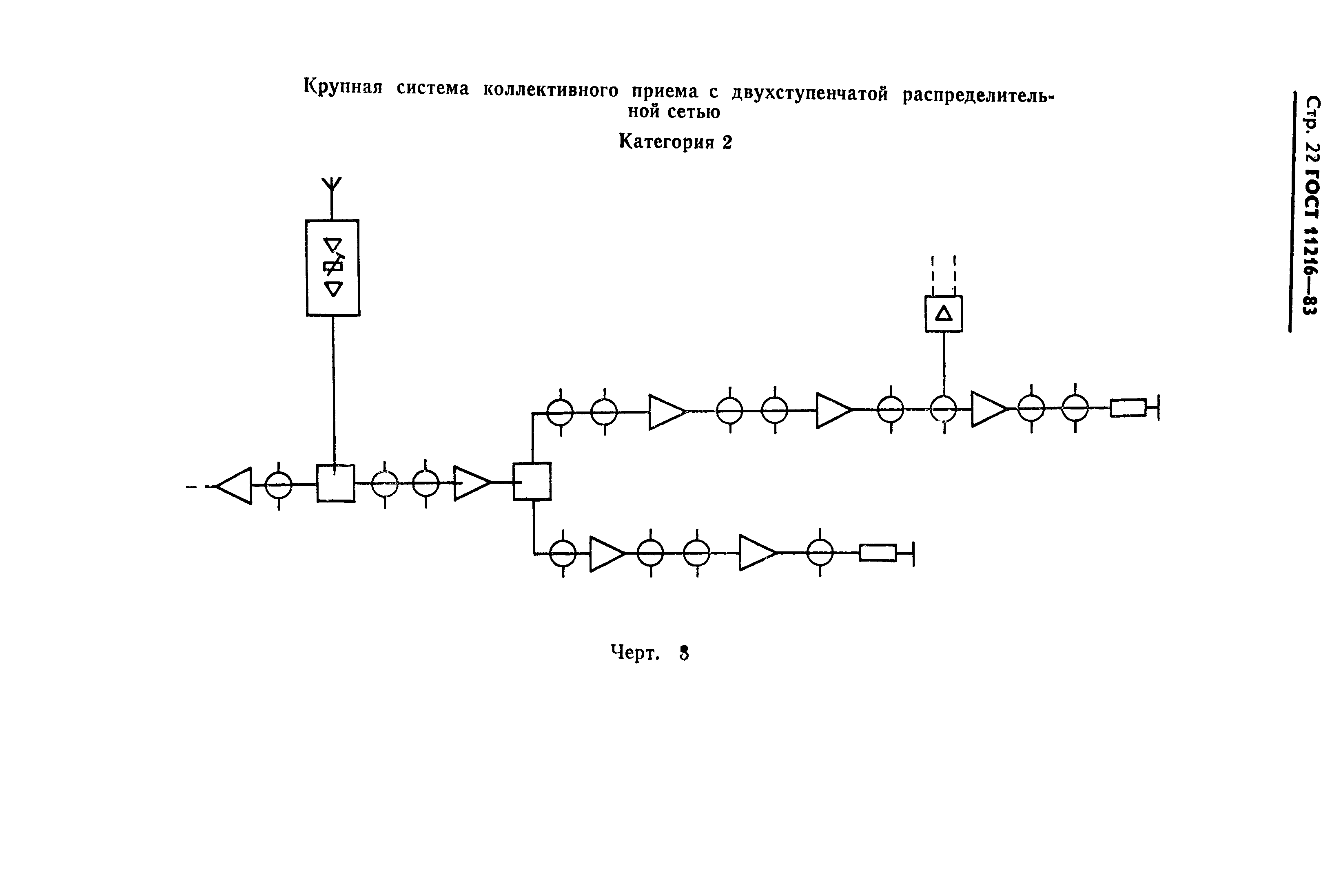 Страница 23 ГОСТ 11216-83