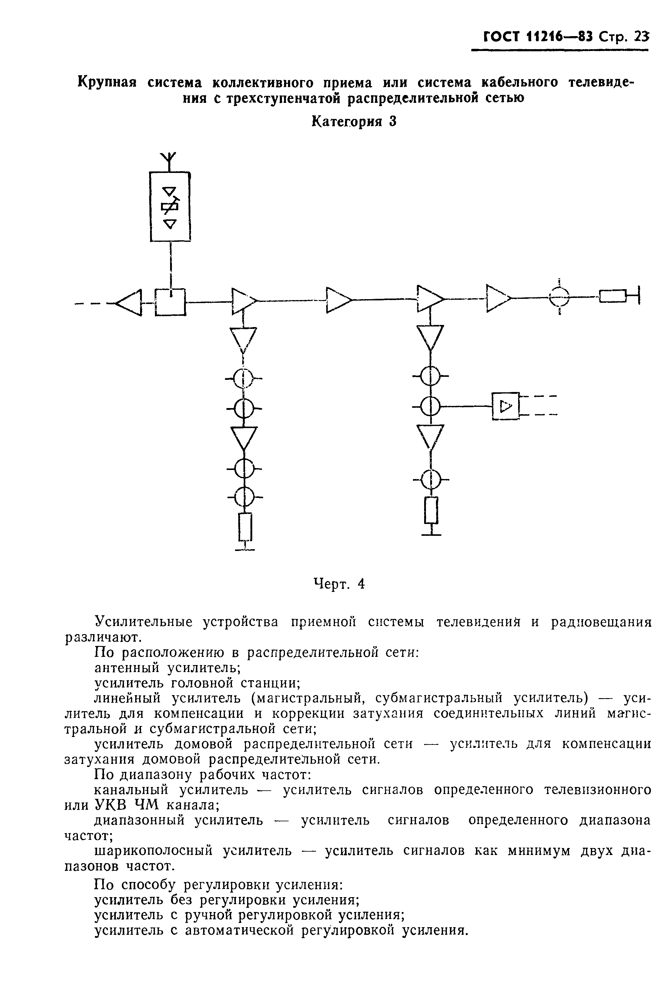 Страница 24 ГОСТ 11216-83