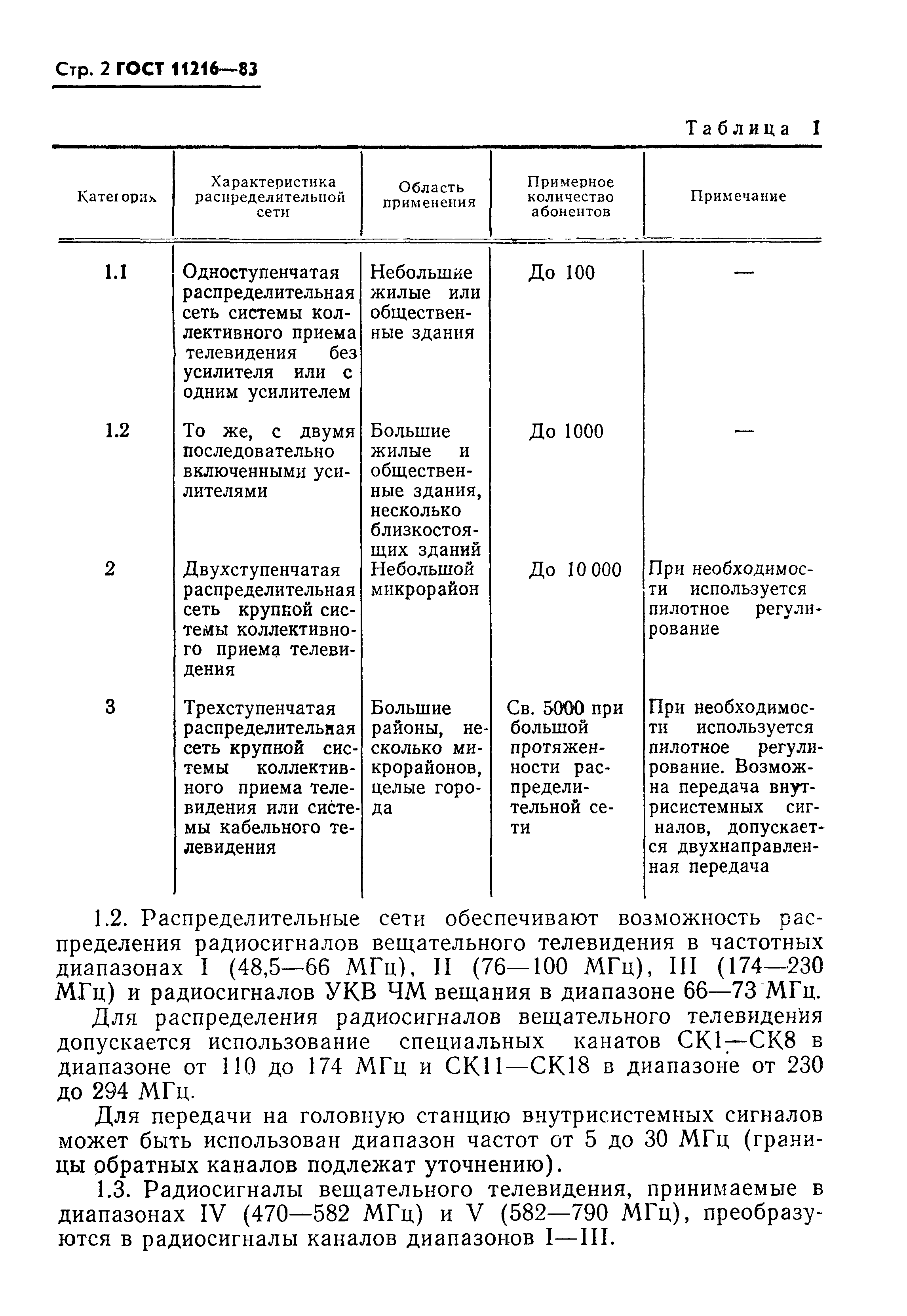 Страница 3 ГОСТ 11216-83