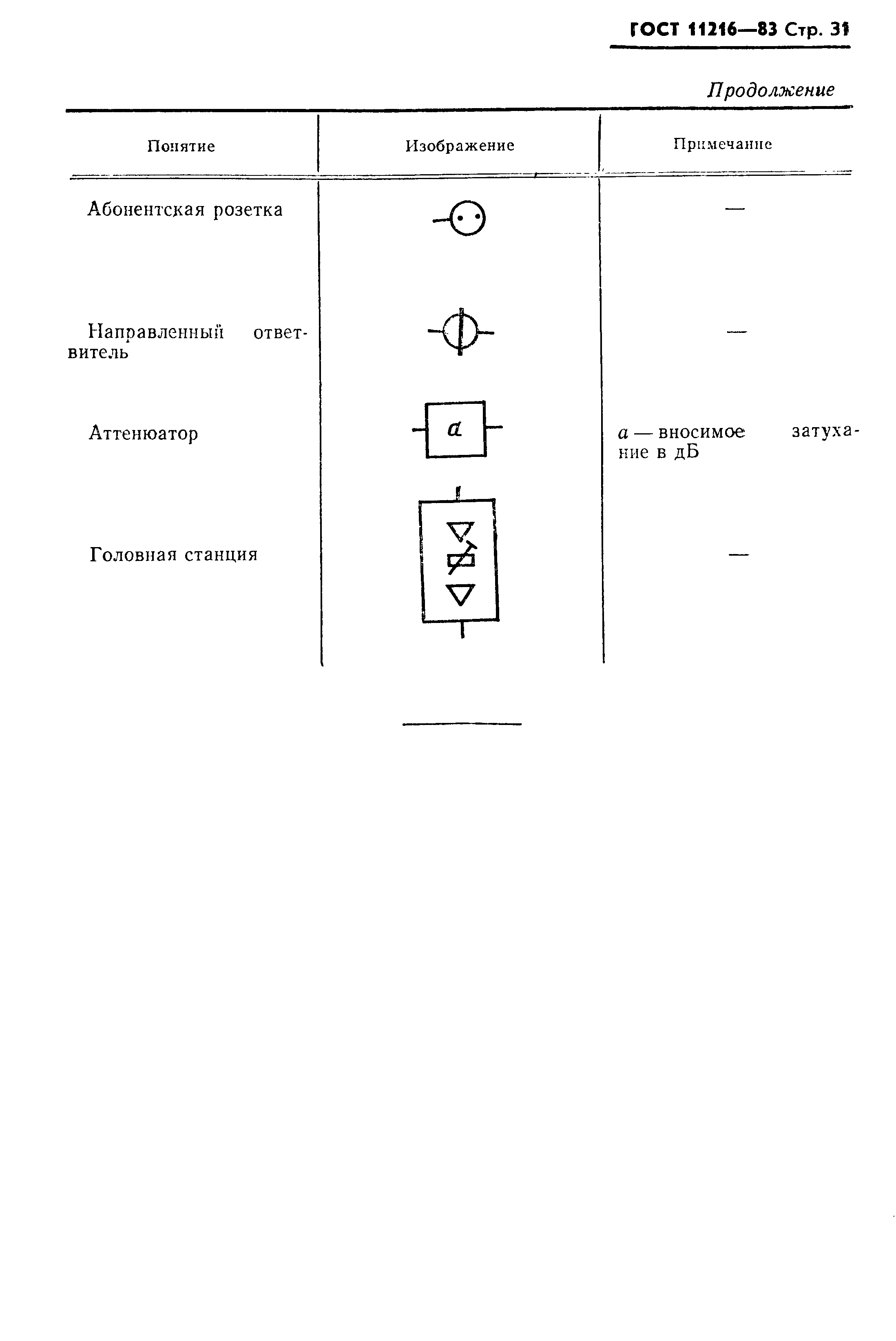 Страница 32 ГОСТ 11216-83
