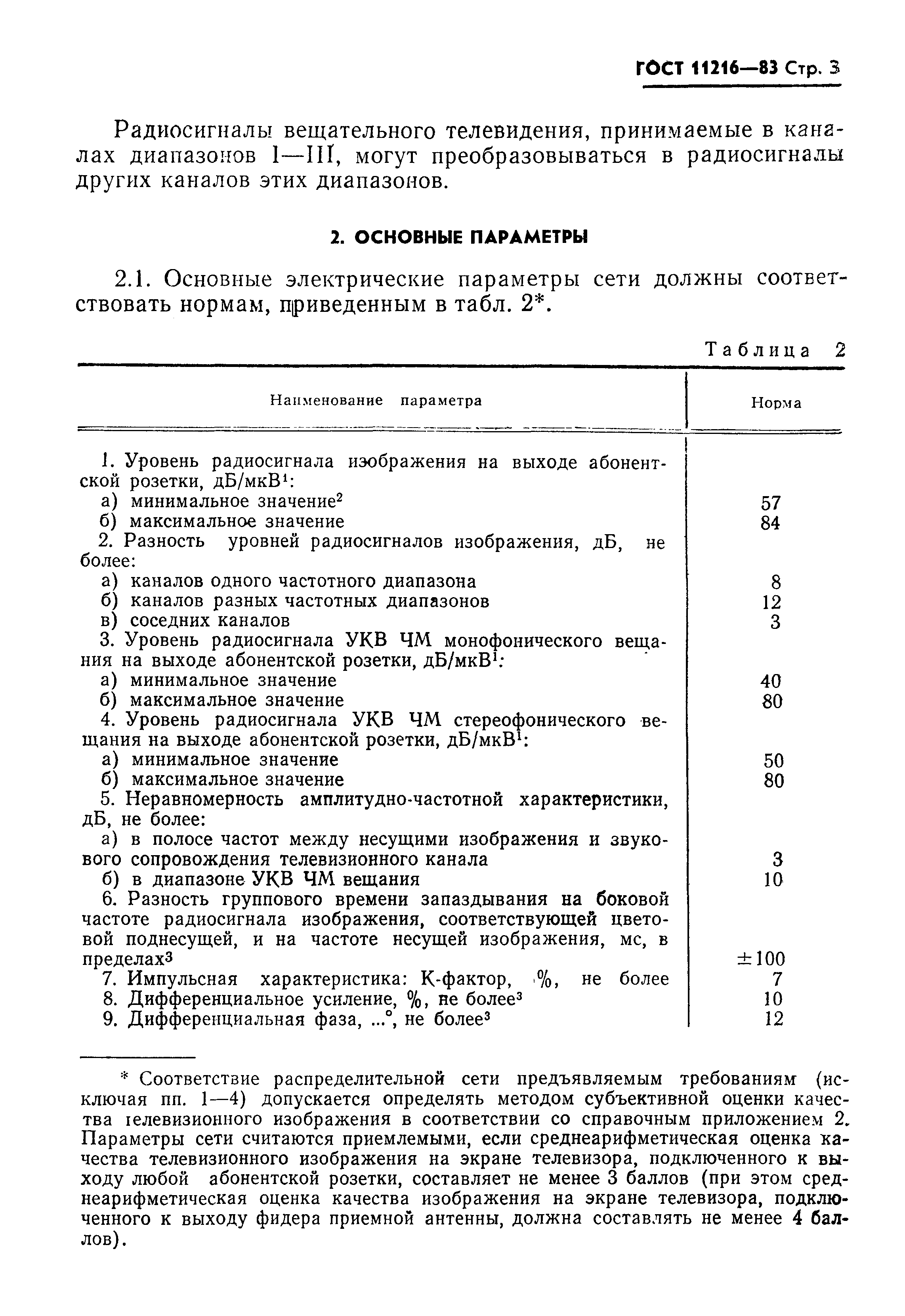 Страница 4 ГОСТ 11216-83
