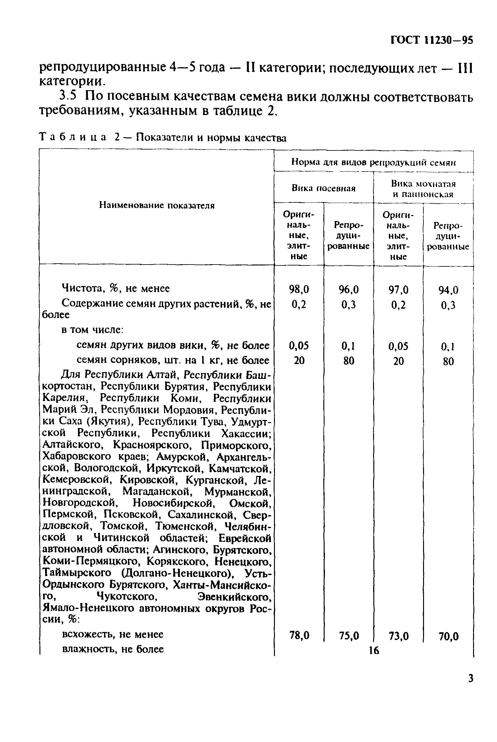 Страница 6 ГОСТ 11230-95