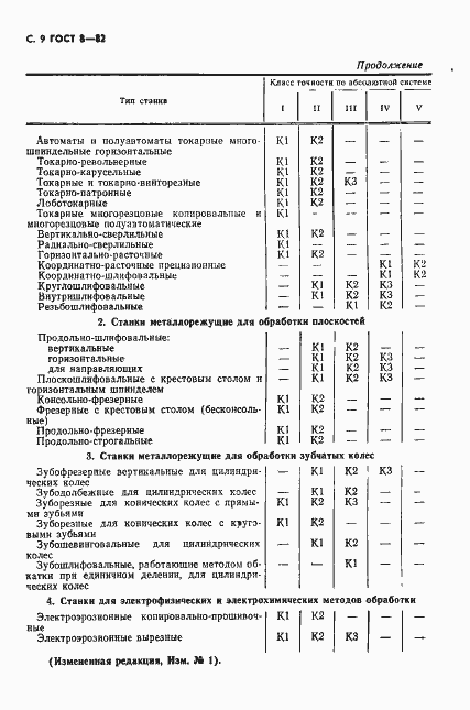 Страница 10 ГОСТ 8-82