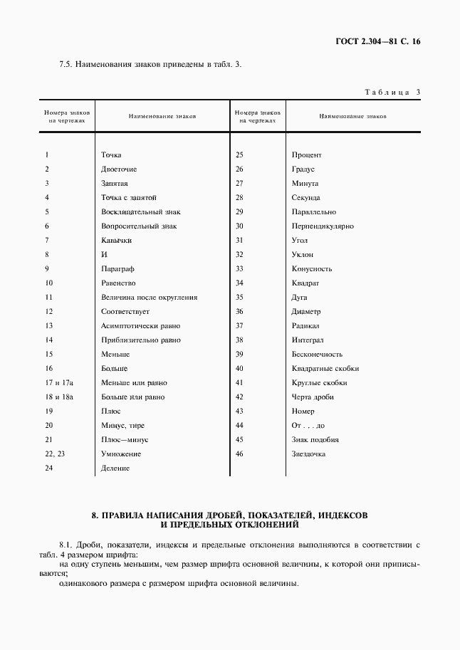 Страница 17 ГОСТ 2.304-81