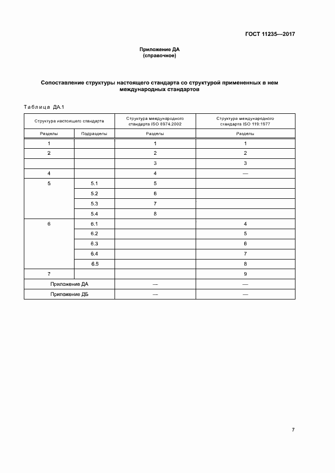 Страница 11 ГОСТ 11235-2017
