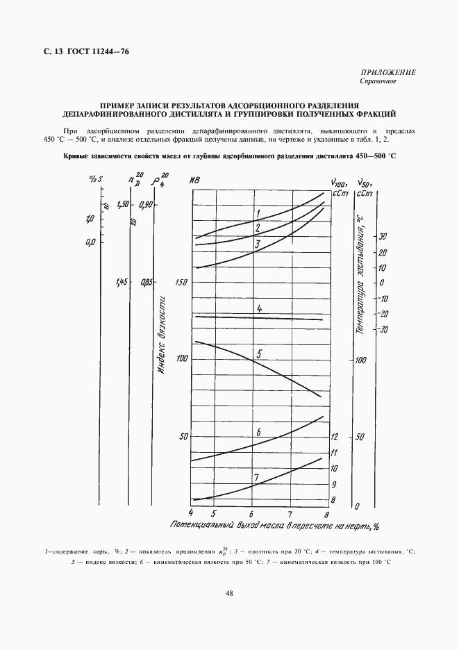 Страница 13 ГОСТ 11244-76