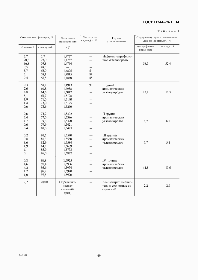 Страница 14 ГОСТ 11244-76