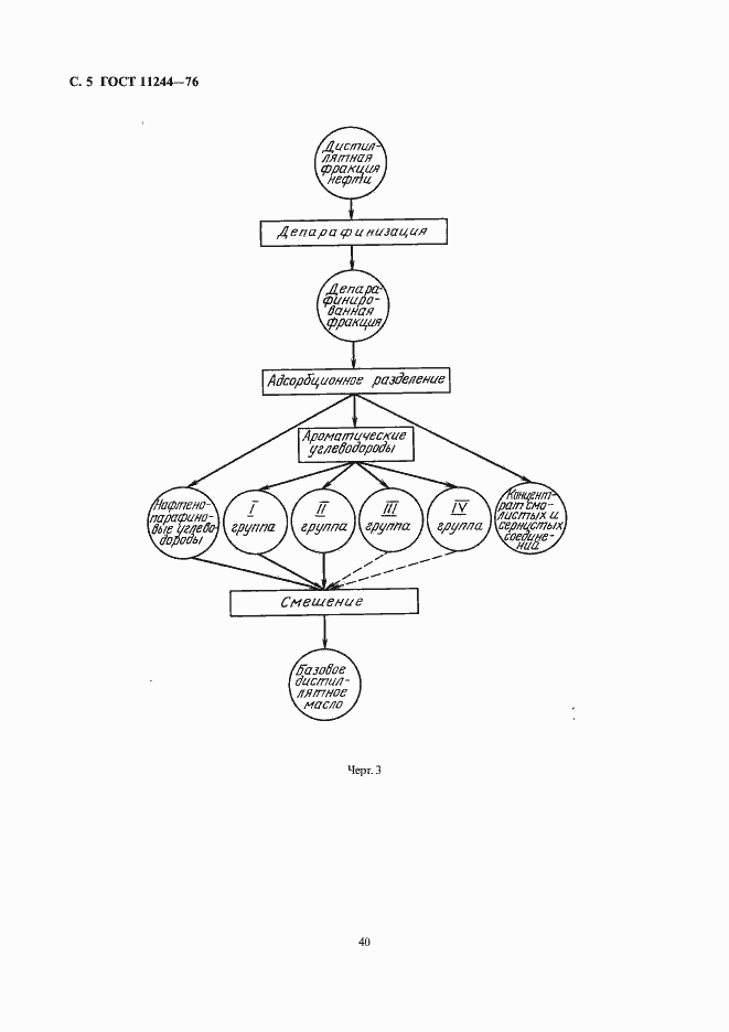 Страница 5 ГОСТ 11244-76
