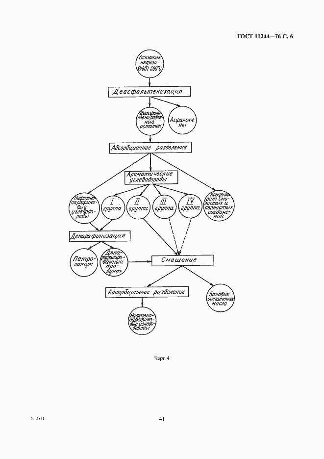 Страница 6 ГОСТ 11244-76