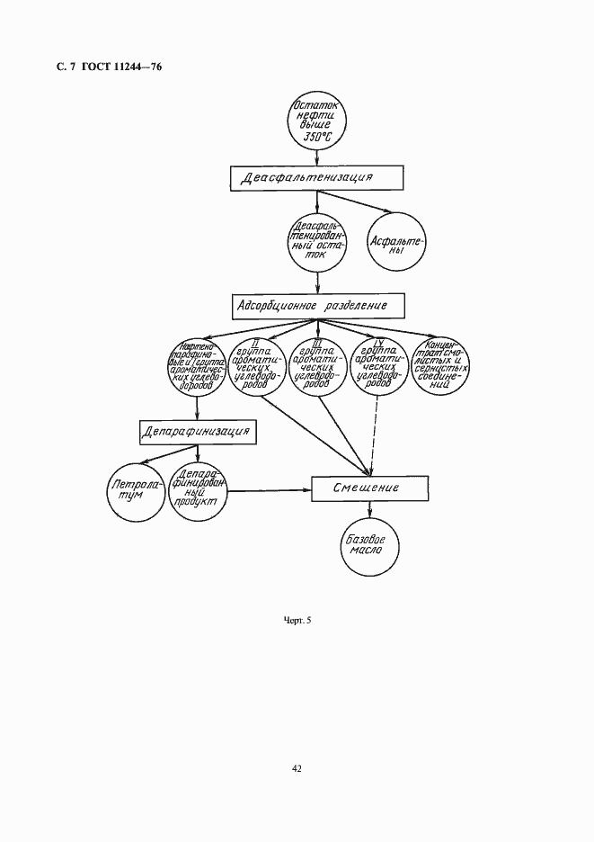 Страница 7 ГОСТ 11244-76