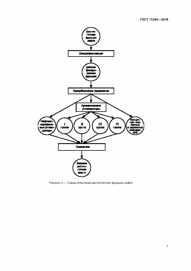 Страница 12 ГОСТ 11244-2018