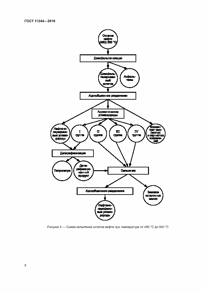 Страница 13 ГОСТ 11244-2018