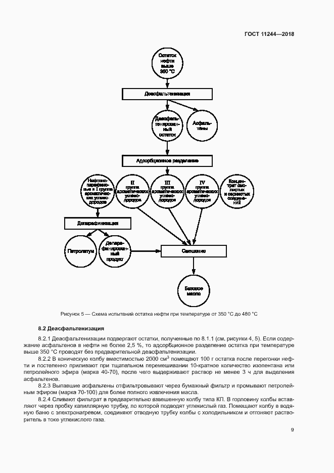 Страница 14 ГОСТ 11244-2018